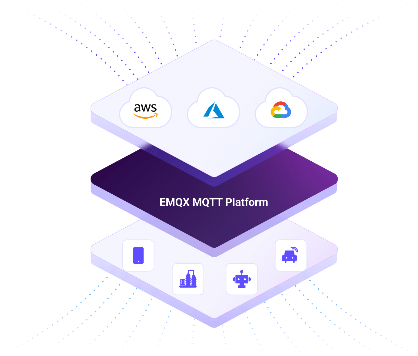 The EMQX Advantages